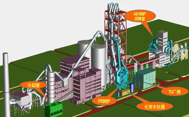 水泥余熱發(fā)電流程圖-http://prosperiteweb.com/tech/1183.html