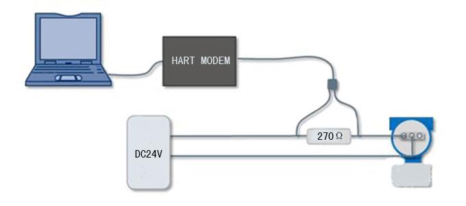 HART MODEM連線示意圖-http://prosperiteweb.com/product/1192.html