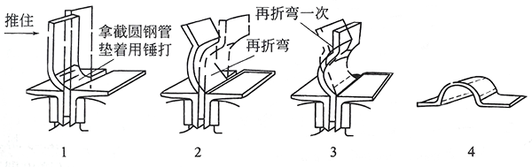 U形鐵皮的折彎方法