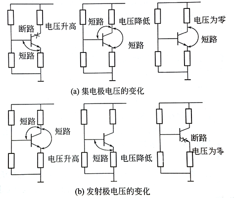 NPN型三極管損壞后各電極電壓的變化規(guī)律