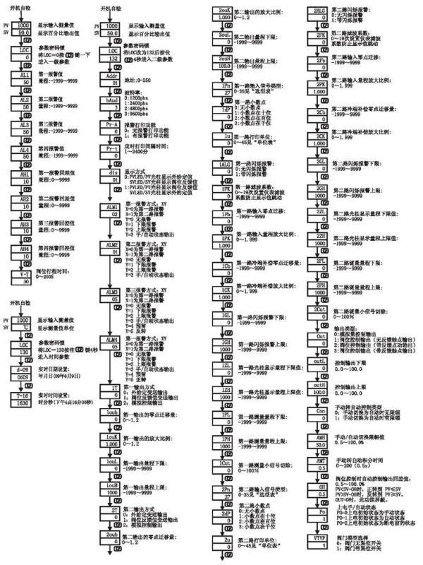 YR-GFY伺服操作器參數(shù)功能示意圖