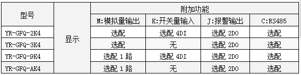 三相無(wú)功功率表功能一覽表-http://prosperiteweb.com/product/1260.html