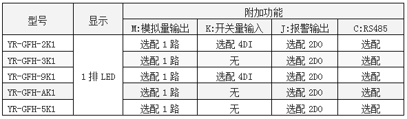 功率因素表功能一覽表-http://prosperiteweb.com/product/1261.html