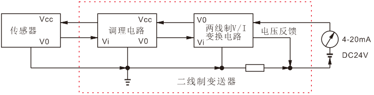 二線制變送器結(jié)構