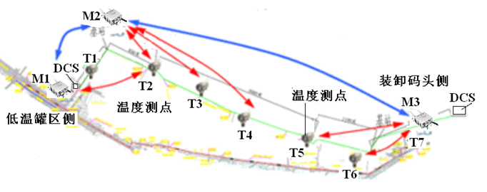 乙烯運輸管線Honeywell One Wireless無線通訊示意圖