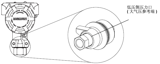 表壓壓力變送器低壓側(cè)的壓力口
