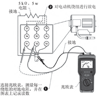 介質(zhì)吸收測試方法