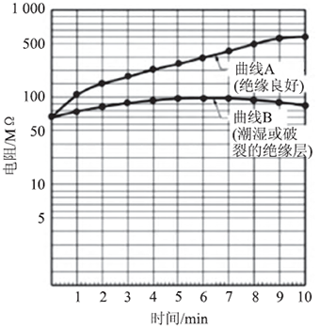 介質(zhì)吸收測試分析