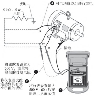 電氣設(shè)備步進(jìn)電壓測試