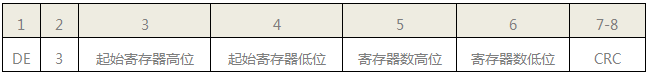 SWP-LK流量積算儀通訊時(shí)讀寄存器命令格式