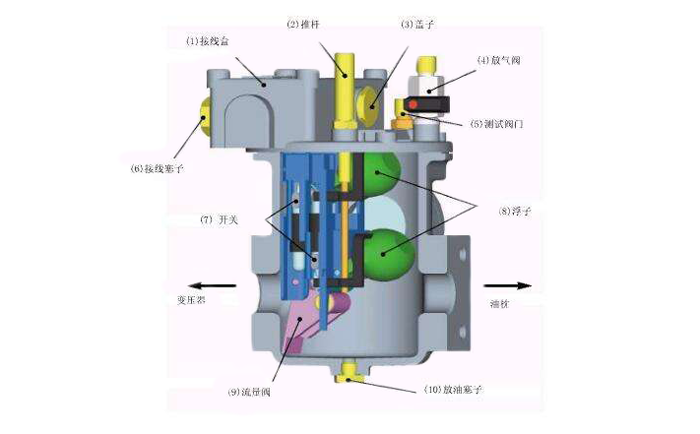 瓦斯繼電器內(nèi)部結(jié)構(gòu)示意圖-http://prosperiteweb.com/tech/1304.html