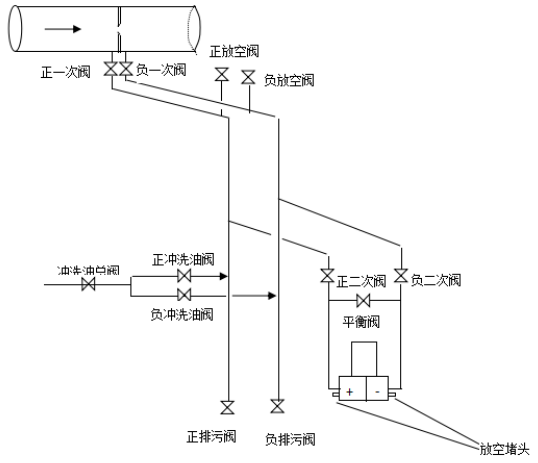 差壓變送器安裝示意圖