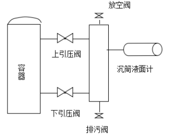 沉筒液位計安裝示意圖