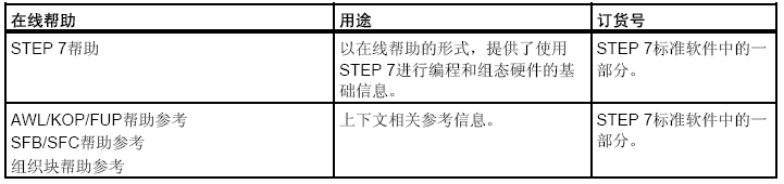 西門子STEP 7的幫助文檔