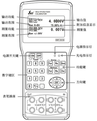 SWP-CA103按鍵位置示意圖