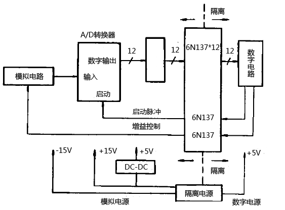 帶光電隔離器的數(shù)據(jù)采集系統(tǒng)