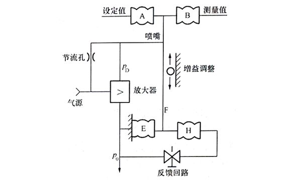 氣動(dòng)比例積分調(diào)節(jié)器原理圖