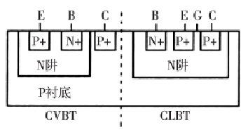 CVBT和CLBT的剖面圖