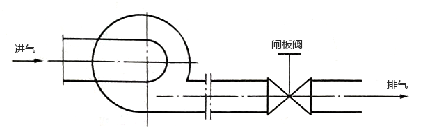 風機出口控制閘板閥節(jié)流控制系統(tǒng)示意圖