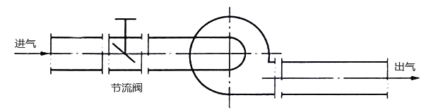 風機入口節(jié)流控制系統(tǒng)示意