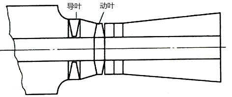 導葉(靜葉)控制機構(gòu)