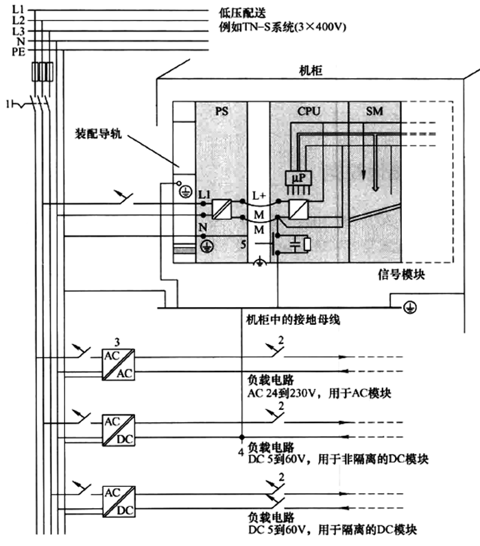 西門子PLC系統(tǒng)供電、接地原理圖