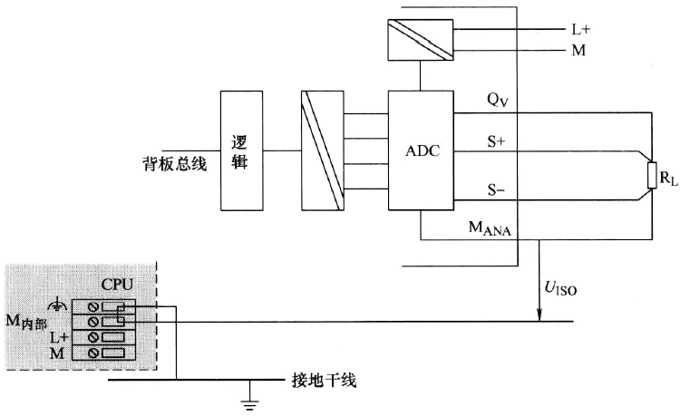 負載到電氣隔離模擬量輸出模塊電壓輸出的4線制連接