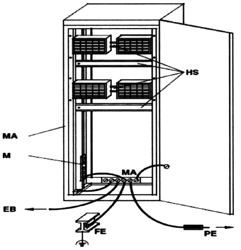 電氣柜內(nèi)接地系統(tǒng)