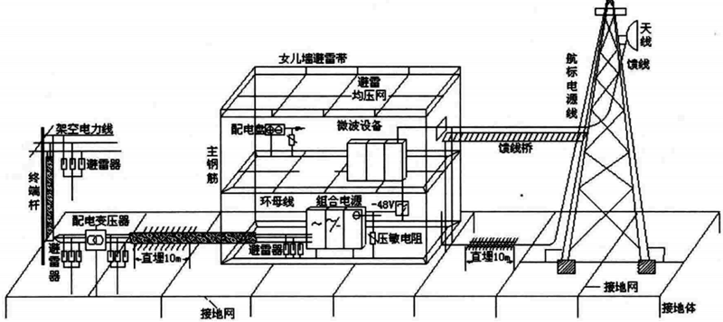 工廠供配電及接地網(wǎng)示意圖