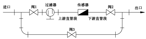 P51530流量傳感器過(guò)濾器安裝示意圖