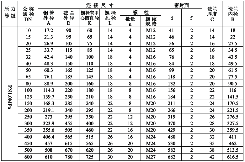 PN1.0MPa法蘭尺寸表