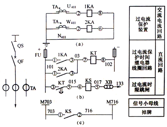 6-10kV線路過電流保護展開圖