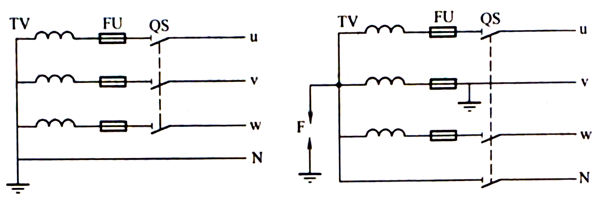 電壓互感器二次側(cè)的接地方式