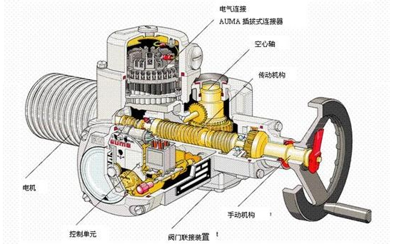 電動(dòng)執(zhí)行機(jī)構(gòu)