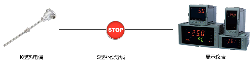 熱電偶與補(bǔ)償導(dǎo)線不匹配