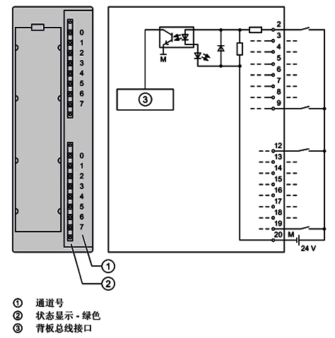 SM321； DI 16×DC24V的接線圖