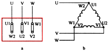 三相異步電動機(jī)按三角形連接接線