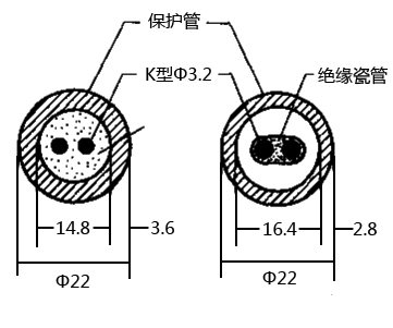 實(shí)體熱電偶(Solidpak)與普通熱電偶截面對(duì)比