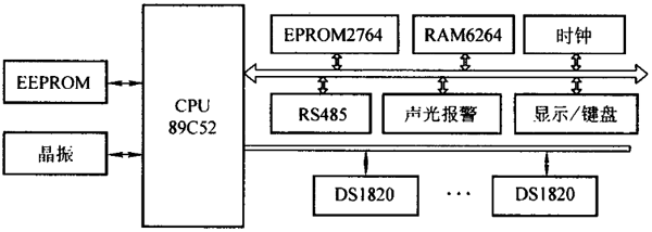 DS1820的軸溫監(jiān)測(cè)系統(tǒng)