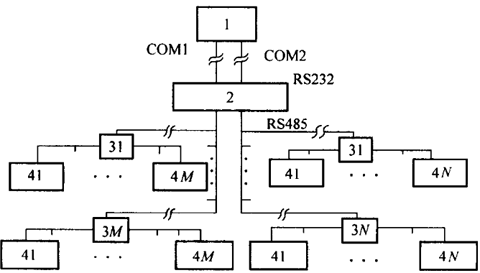 地下電纜的溫度監(jiān)測(cè)系統(tǒng)結(jié)構(gòu)框圖