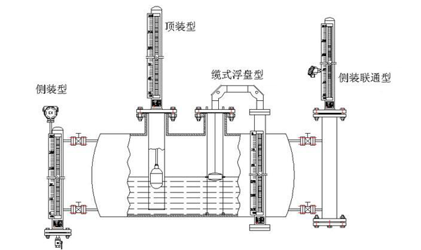 磁翻板液位計(jì)安裝方式