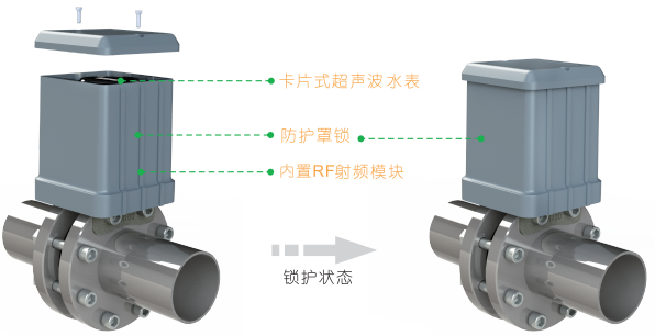 卡片式超聲波水防護罩