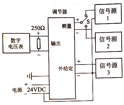 調節(jié)器開環(huán)調校示意圖