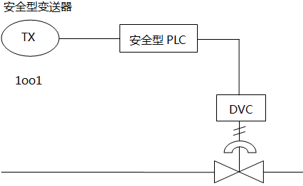 典型的SIL2回路構(gòu)成圖