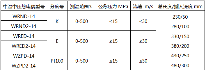 中溫中壓熱電偶型號(hào)-電站熱電偶