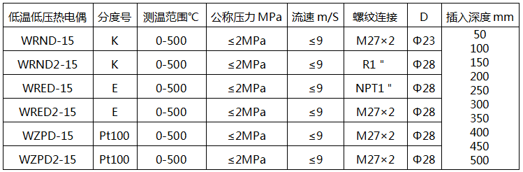 低溫低壓熱電偶型號(hào)-電站熱電偶