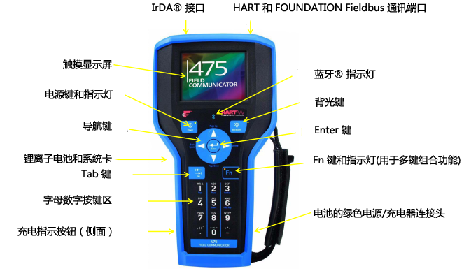 HART475手操器觸摸屏