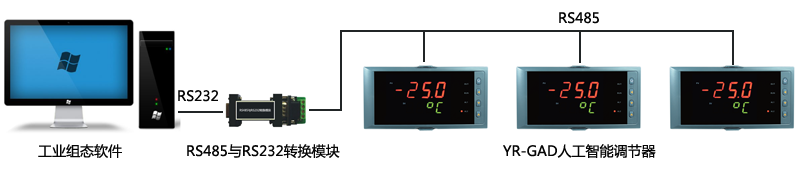 計(jì)算機(jī)與YR-GFD人工智能調(diào)節(jié)器硬件接線圖