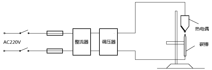 貴金屬熱電偶直流電弧焊裝置示意圖