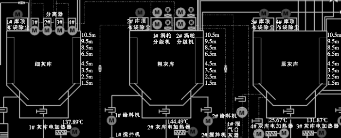 電廠灰?guī)焓褂梦镂婚_關(guān)的DCS畫面示意圖